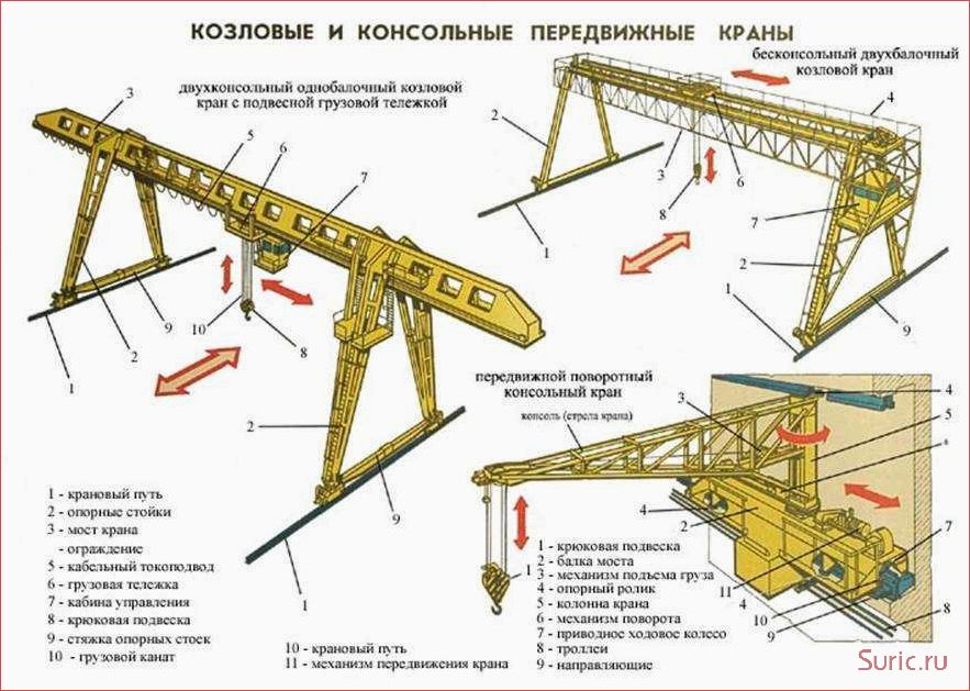 Производство мостовых и козловых кранов