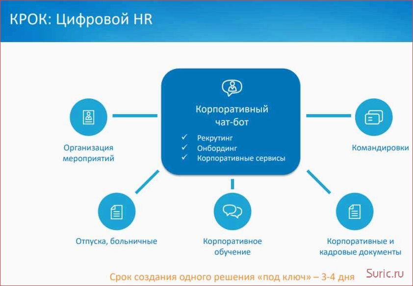 (автоматизация, рекрутинга, эффективность, преимущества) Автоматизация рекрутинга: эффективность и преимущества