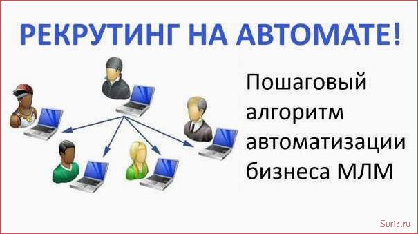 (автоматизация, рекрутинга, эффективность, преимущества) Автоматизация рекрутинга: эффективность и преимущества